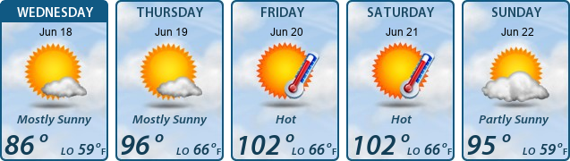 5-Day Forecast