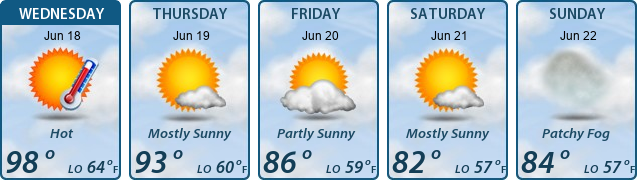 5-Day Forecast