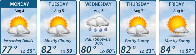 5-Day Forecast