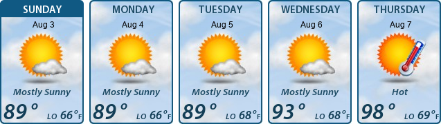 5-Day Forecast