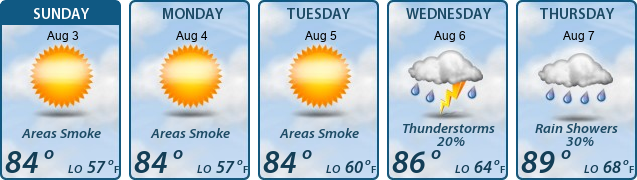 5-Day Forecast