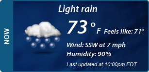 Current Conditions