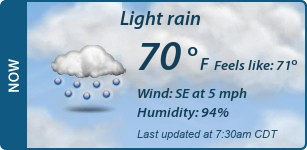 Current Conditions