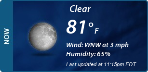 Current Conditions