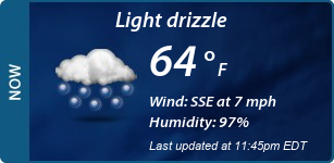 Current Conditions