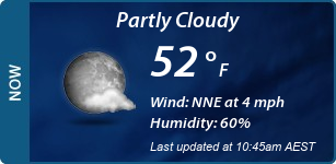 Current Conditions